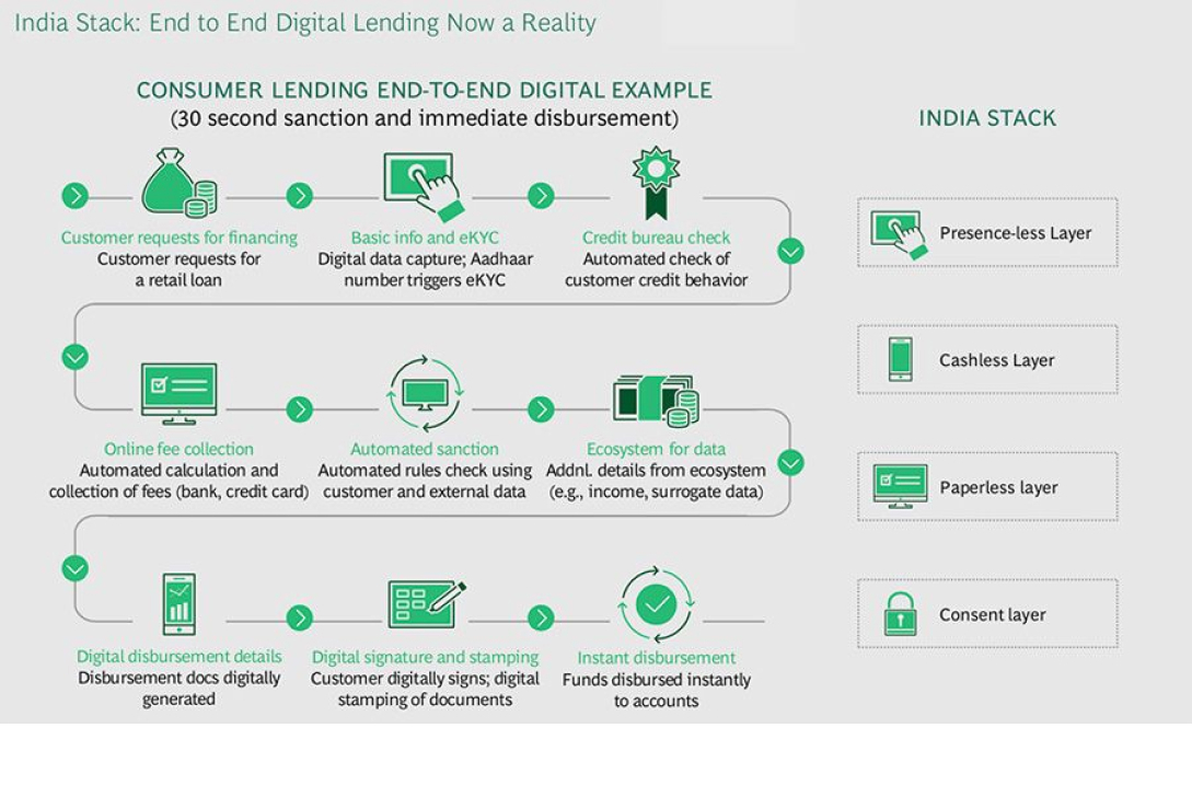 Mapping the user journey