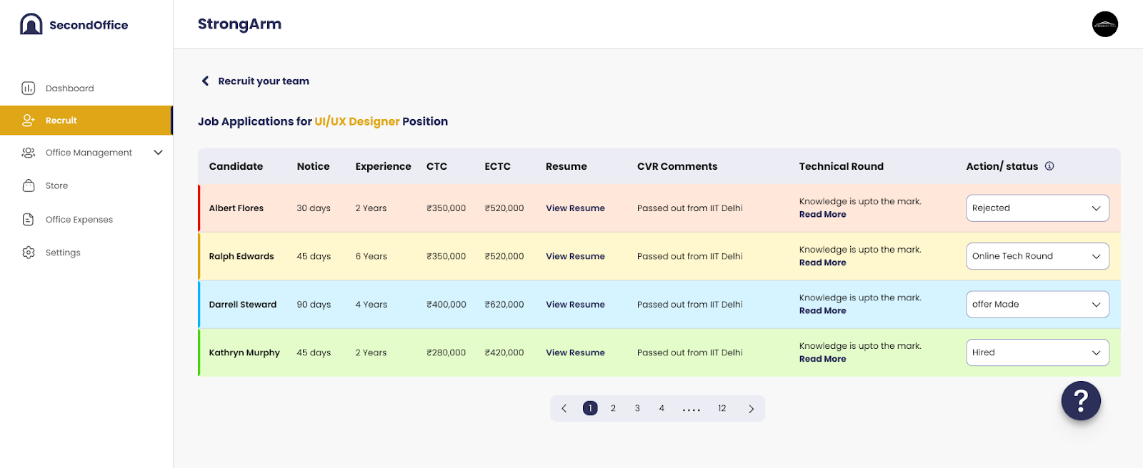 Recruiting process dashboard